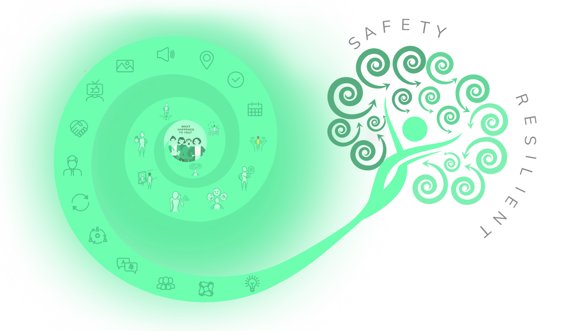 Supportive approach for tough